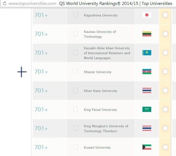 Dünyada qəbul olunan ən mötəbər Azərbaycan universitetləri hansıdır? - 4 Dünyada qəbul olunan ən mötəbər Azərbaycan universitetləri hansıdır? - 4