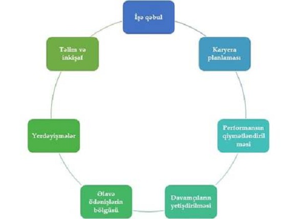 SEMİNAR: “Kadr Uçotu (HR) və Ümumi İdarəetmə”