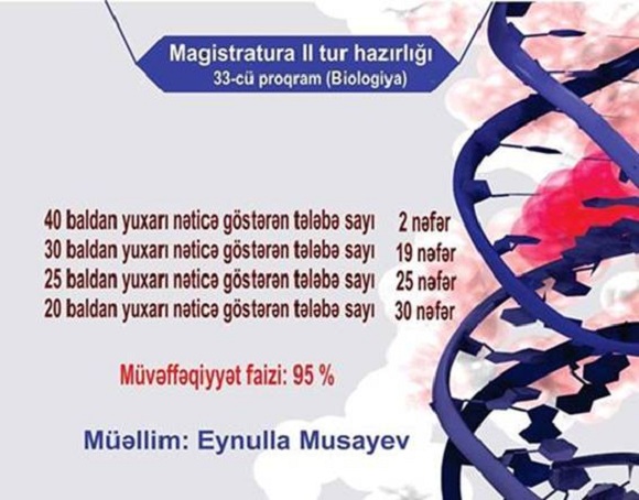 Magistratura 2 tur hazırlığı (Biologiya) 33-cü proqram - 1