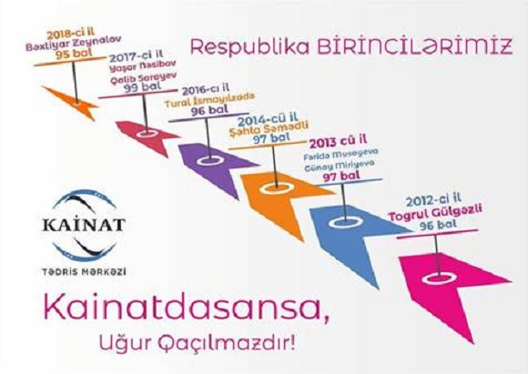 Magistratura i tur hazırlığı üzrə qeydiyyata başladı! - 1