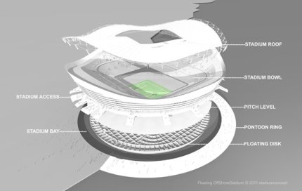 Üzən stadion görmüsünüzmü? - 4 Üzən stadion görmüsünüzmü? - 4